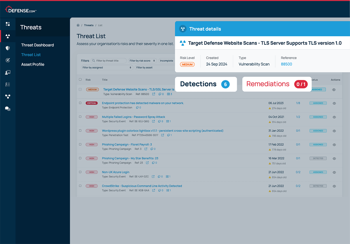 A screenshot of the Defense.com Threat Management showing threats detected and their history of detections over time.