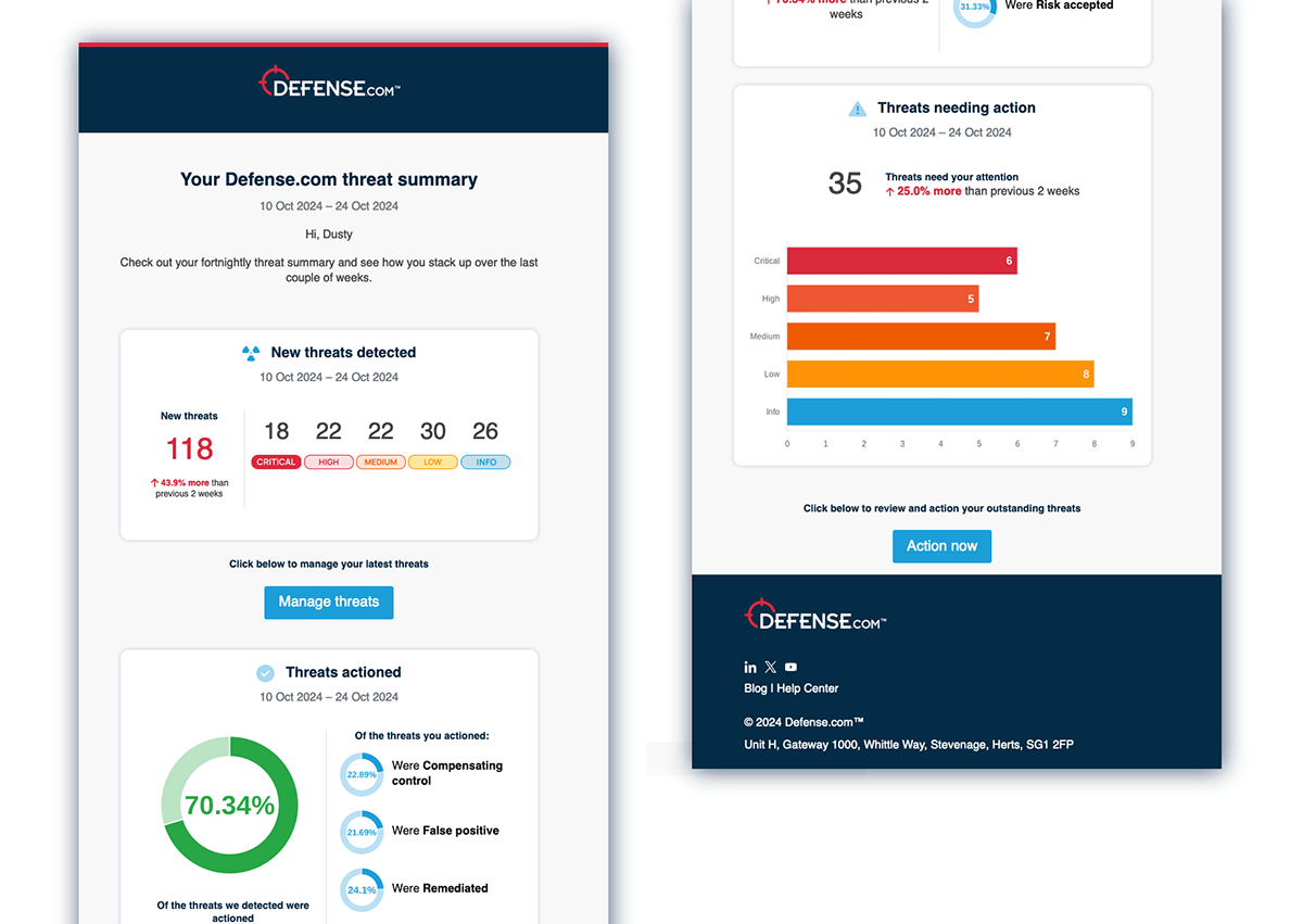 A screenshot of the Defense.com Threat Digest email alerting the user to new threats found and how threats have been managed over time.