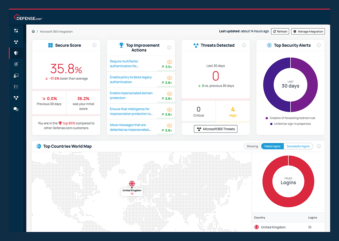 Microsoft 365 Integration 